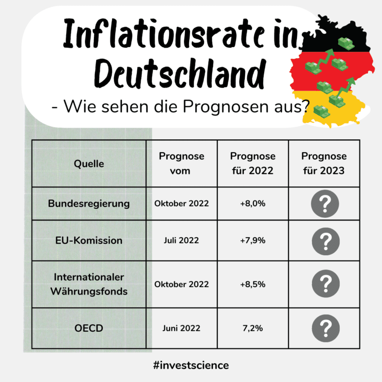 nflationsrate in Deutschland
